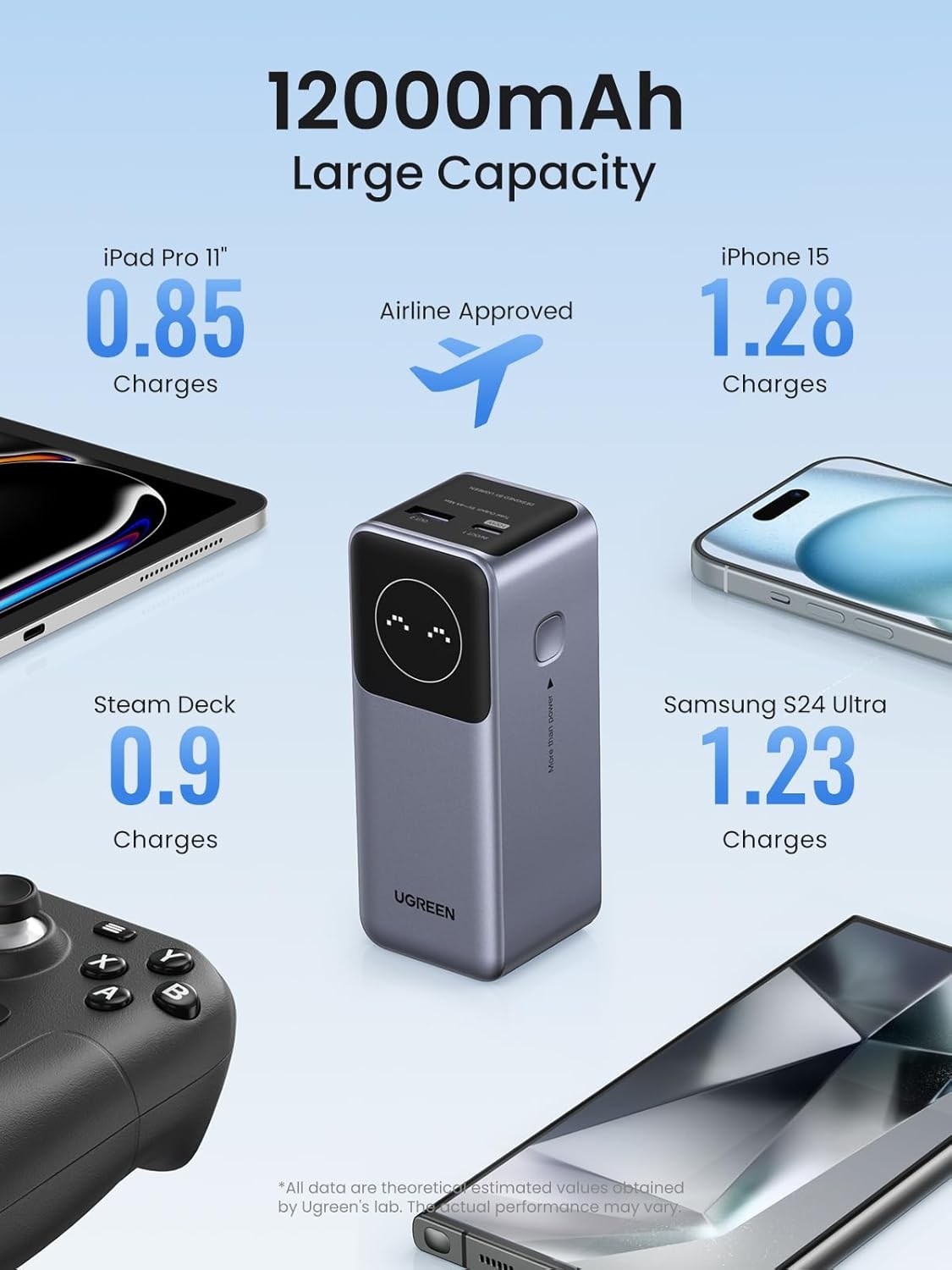  UGREEN Nexode Power Bank 12000mAh 100W Fast Charging